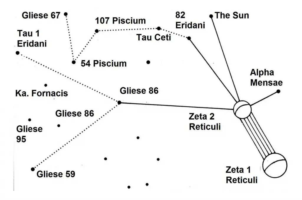 Alien star-map